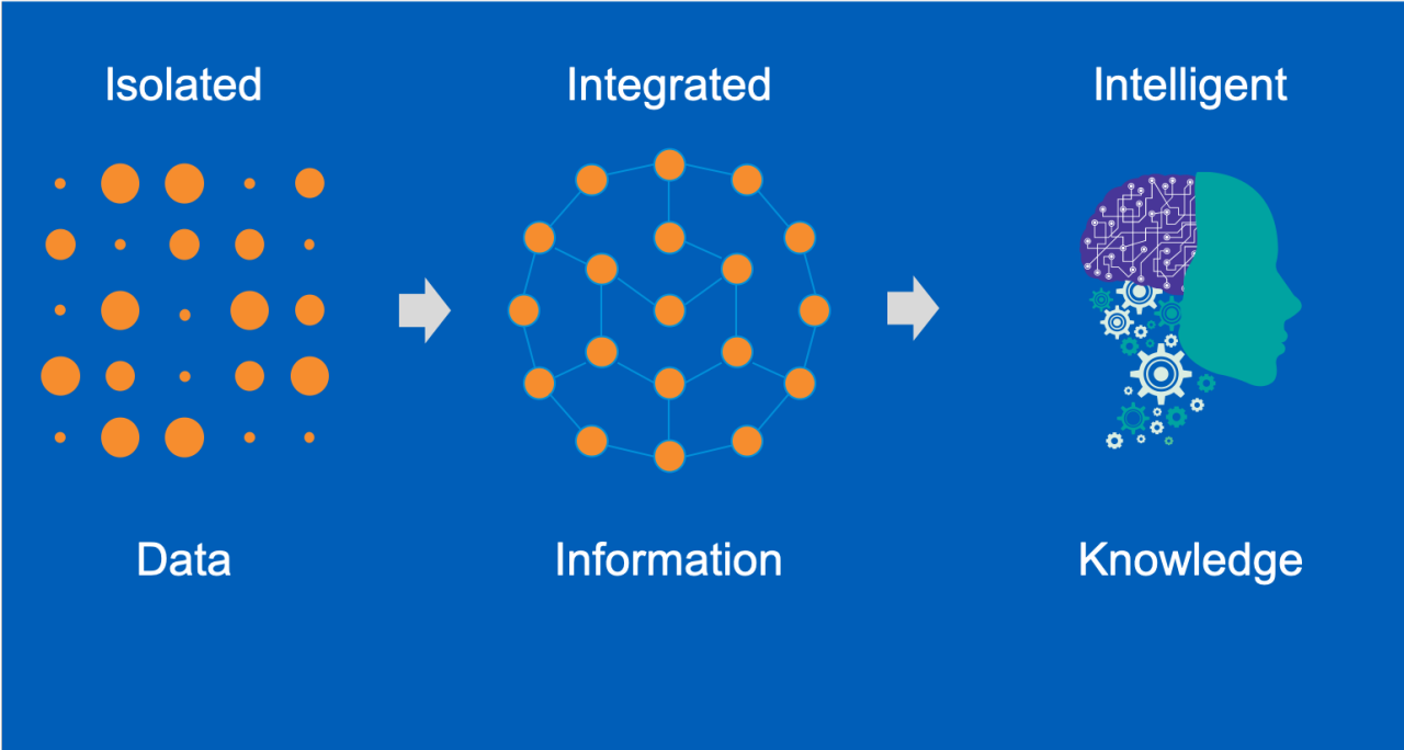 AI-Powered Knowledge Graphs